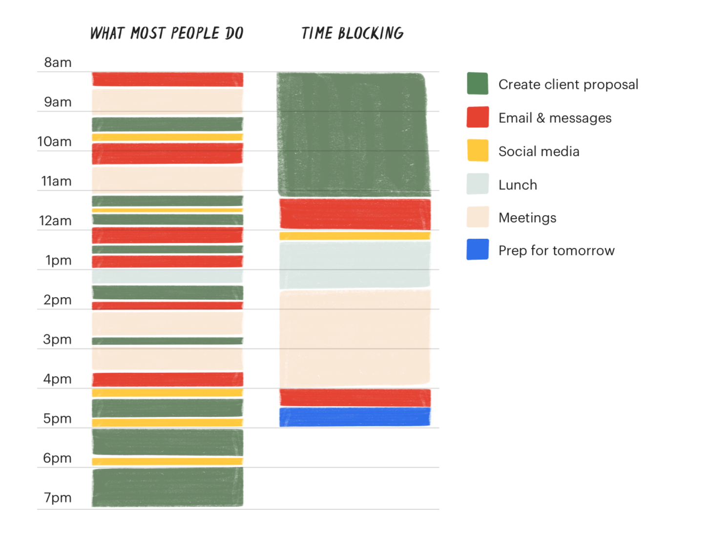 Nguồn: Blog Todoist - https://todoist.com/productivity-methods/time-blocking#it-promotes-focused-deep-work